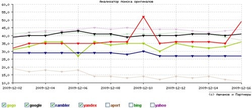 Анализатор