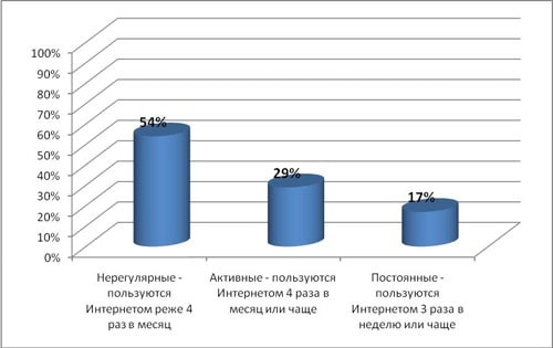 белорусский