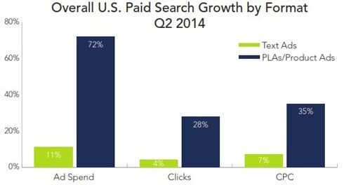 5 rkg-pla-v-text-ad-q2-2014.jpg