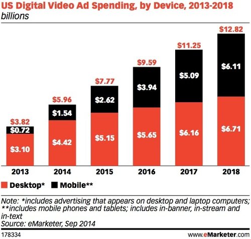 emarketer-mobile-video-ad.jpg