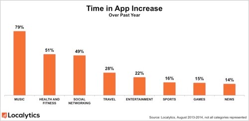 Localytics_Time-In-App-800x391.jpg