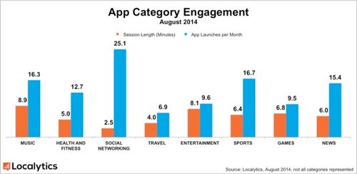 Localytics_Time-in-App-Engagement-800x391.jpg
