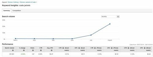 6232.Campaign Planner_Product Insights_Keyword Insights_Summary.JPG-550x0.jpg