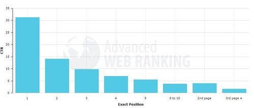 ranking-position-CTR-2.jpg