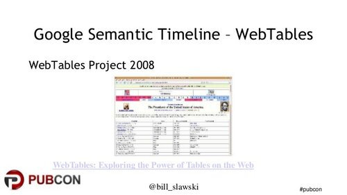 semantic-web-knowledge-graph-and-other-changes-to-serps-a-google-semantic-timeline-14-638.jpg