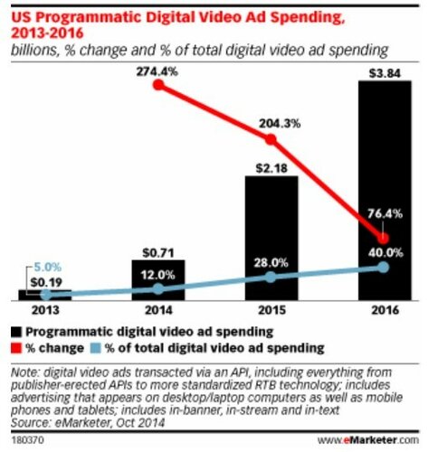 emarketer-programmatic-video-2014-2016.jpg