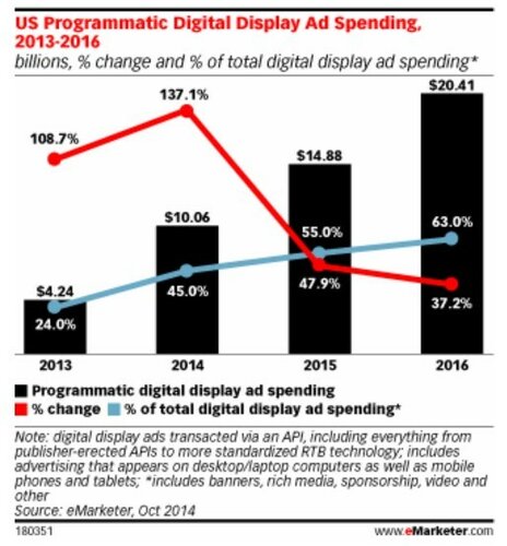 programmatic-2013-2016-emarketer.jpg