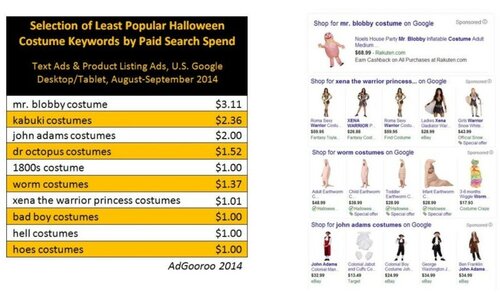 adgooroo-least-popular-halloween-costumes-800x480.jpg