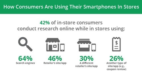 how-digital-connects-shoppers-to-local-stores_articles_03.jpg
