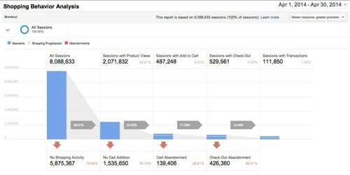 google-analytics-enhanced-ecommerce-800x400.jpg