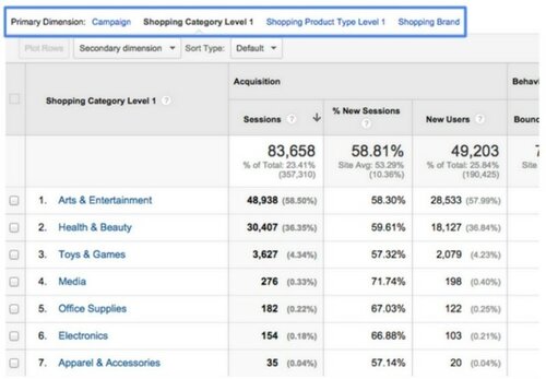 shopping-campaigns-report-google-analytics-800x555.jpg