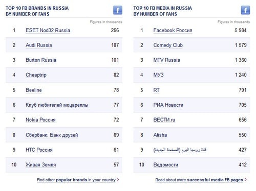 FB_top_russia.jpg