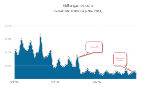 giftsngames.com-traffic.png
