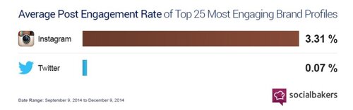 socialbakers-instagram-engage-800x251.jpg