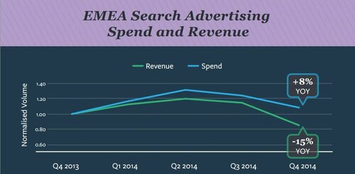 spend and revenue.JPG