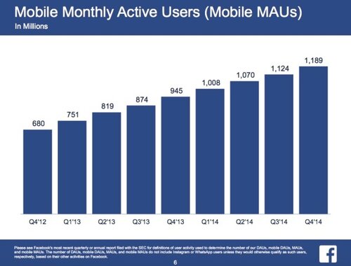 fb-mobile-monthly-active-users.jpg