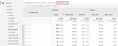 t-google-analytics-word-count-report-1422622550.jpg