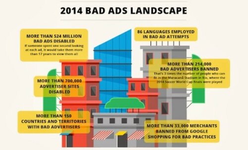 google-adwords-bad-ads-landscape-2014-800x483.jpg