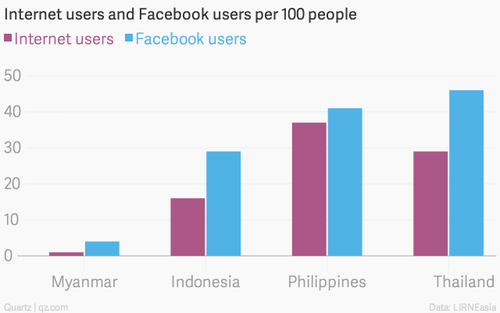 00-internet-users-and-facebook-users-per-100-people-internet-users-facebook-users_chartbuilder.png