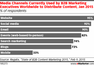 b2b-marketing-channels.gif