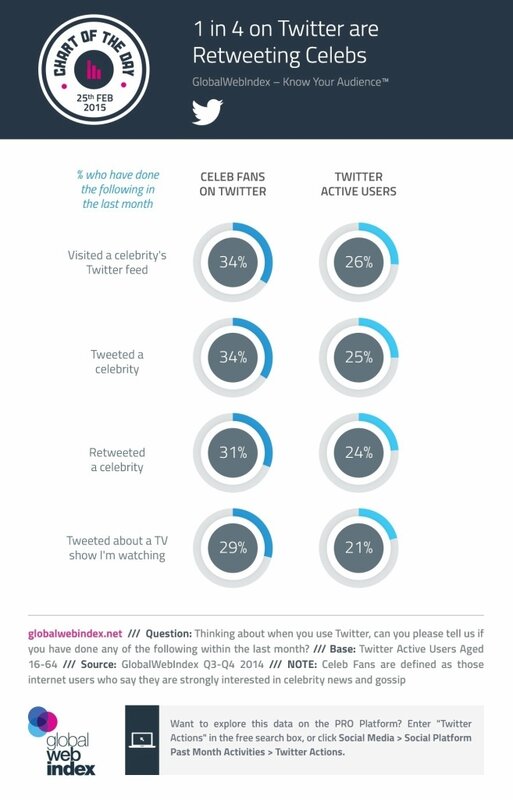 twitter-retweeting-celebrities.jpg