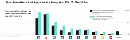 mixpo-marketers-using-video-800x246.png