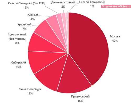 Purchasing-activity-by-federal-districts-and-the-capital4.jpg