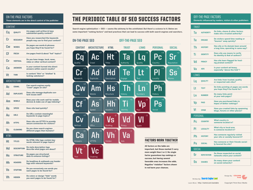 periodic-table-of-seo-2015-800x600.png