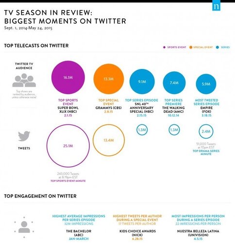 twitter-tvseason-2015.jpg