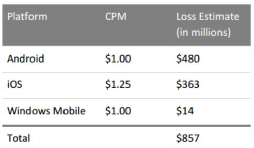 forensiq-in-app-ad-fraud-costs.png