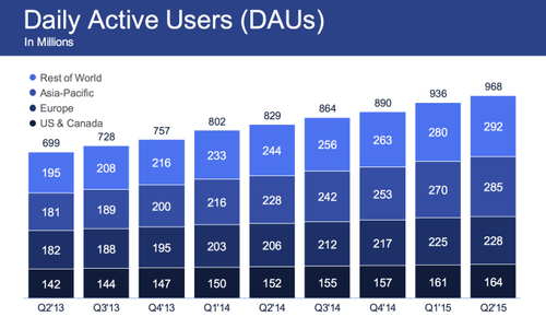 facebook-earnings-q2.png