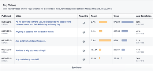 top-videos-final-update.png