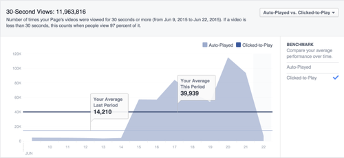 videos-tab-in-page-inisghts-30-second-views-graph.png
