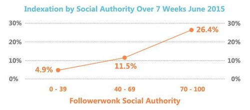Social-Authority-800x354.jpg