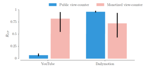 public-viewcounter-v-monetized-youtube-dailymotion-e1443113264182-800x372.png