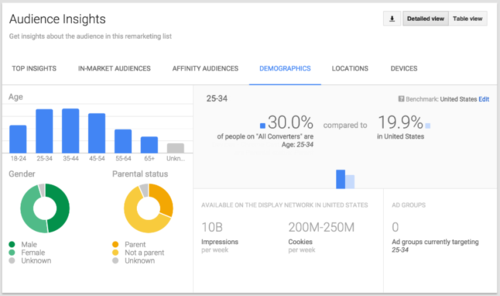 Adwords-audience-insights-800x474.png