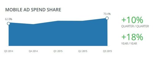 mobile-ad-spend.jpg