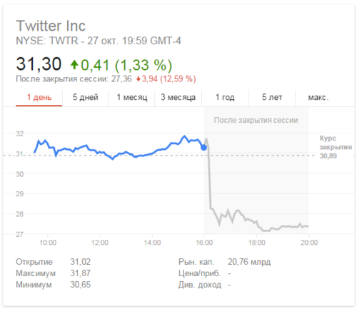 twitter_shares.PNG
