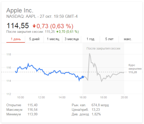apple_shares.PNG