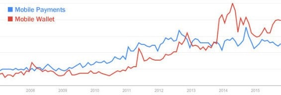 mobile_payments_wallets-565x191.jpg
