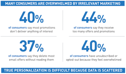 consumers.PNG