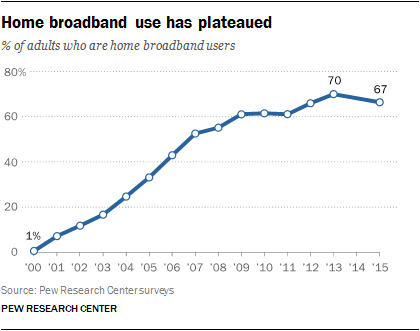 PI-2015-10-21_broadband2015-01.png