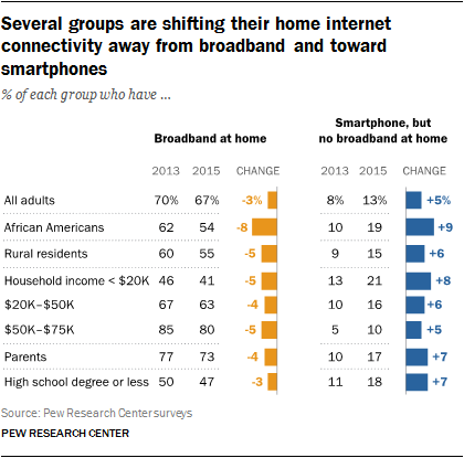 PI-2015-10-21_broadband2015-00.png