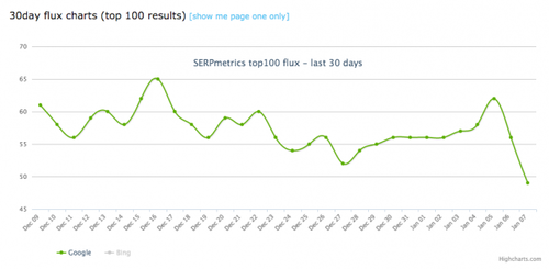 t-serpmetrics-1452259509.png