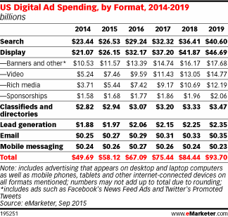 emarketer-display-surpass-search-spend-us.gif