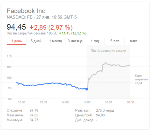 акции_facebook.PNG