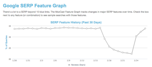 mozcast-reviews-update-800x353.png