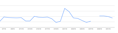 google-search-analytics-bug.png