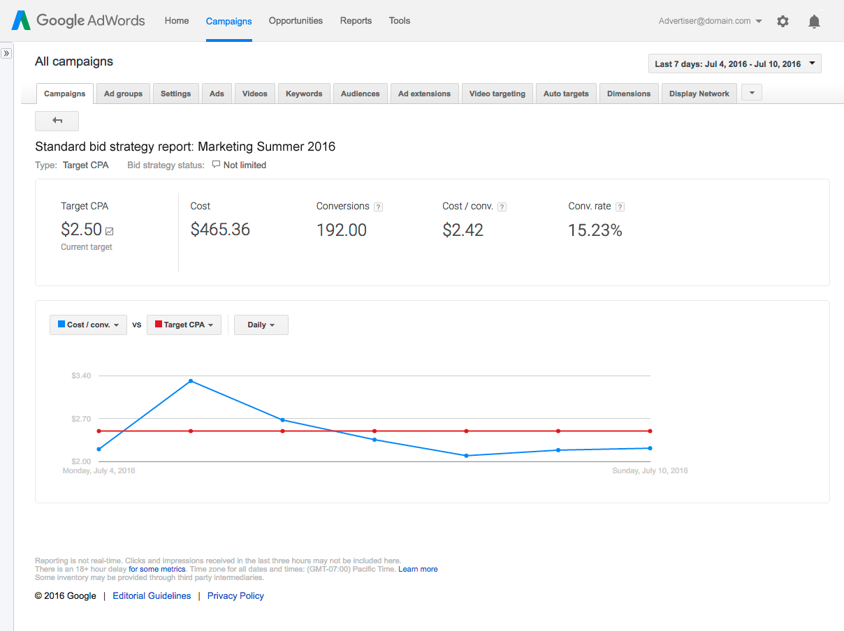 Bidding Report_FINAL