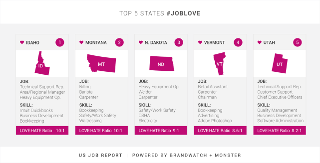 Copy-of-Press-Images_Top-5-states-skillset-e1468518667119